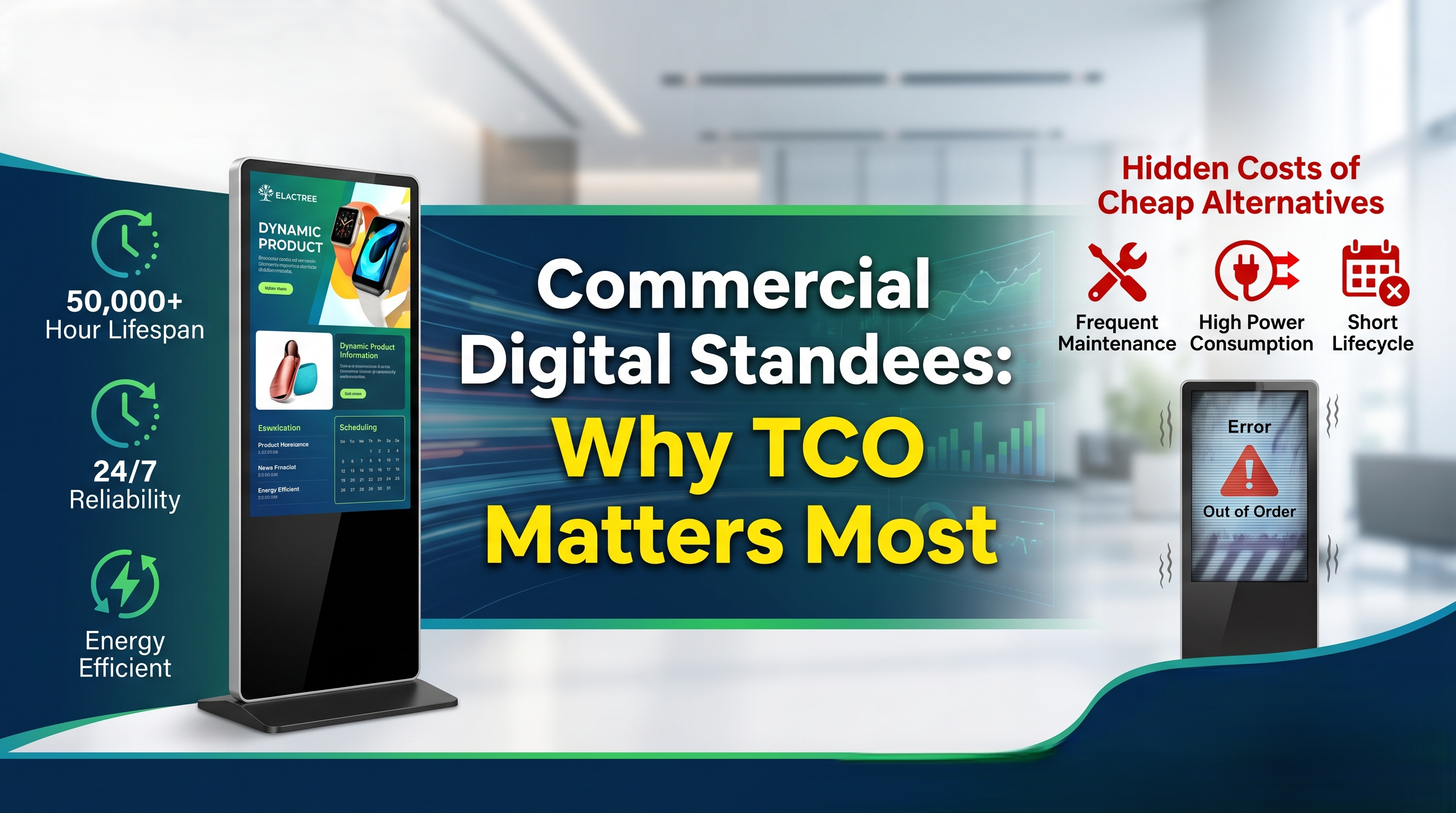 Commercial Digital Standees: Why TCO Matters Most