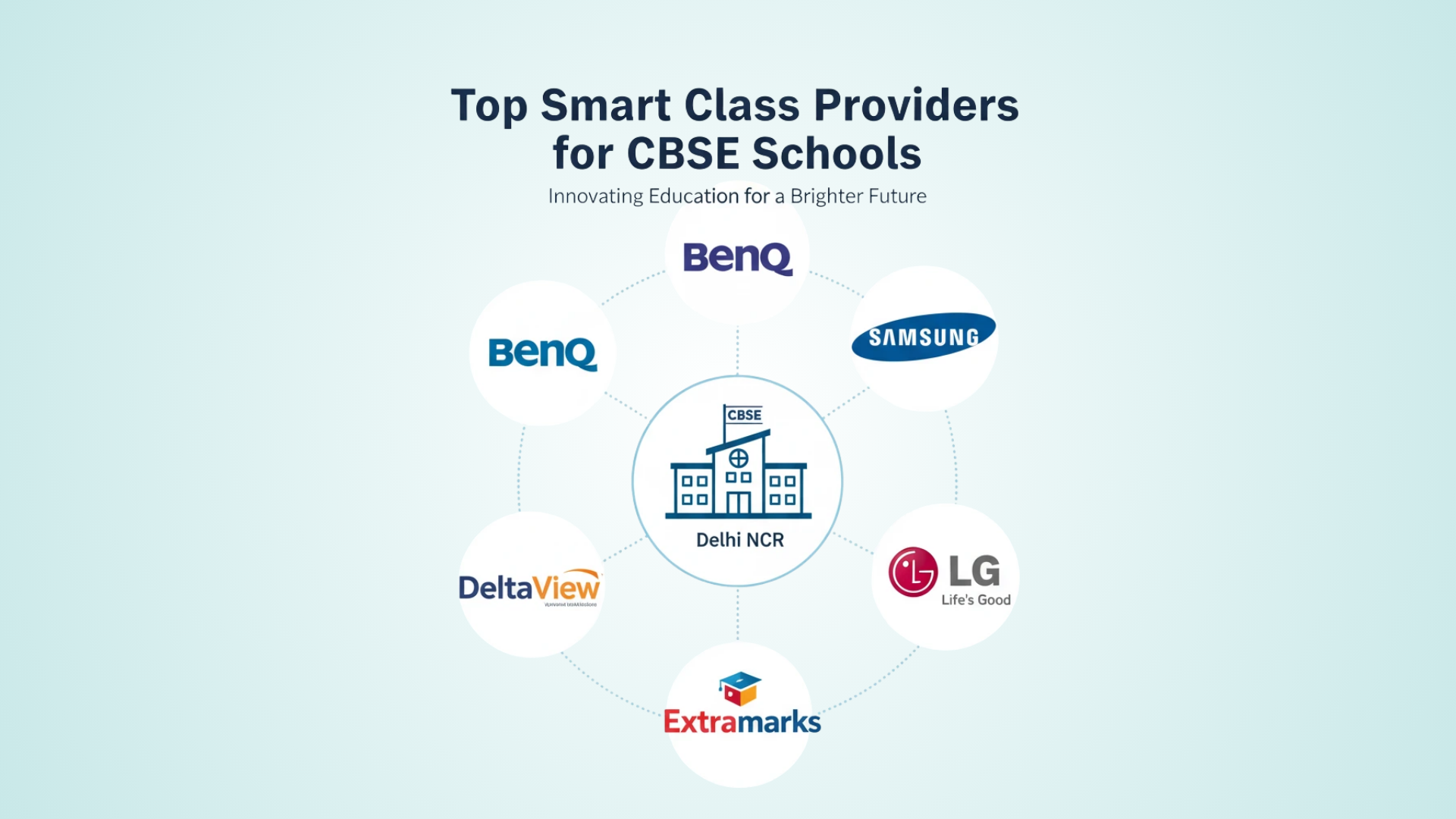Top-Tier EdTech: Best Smart Class Providers for CBSE Schools in Delhi NCR