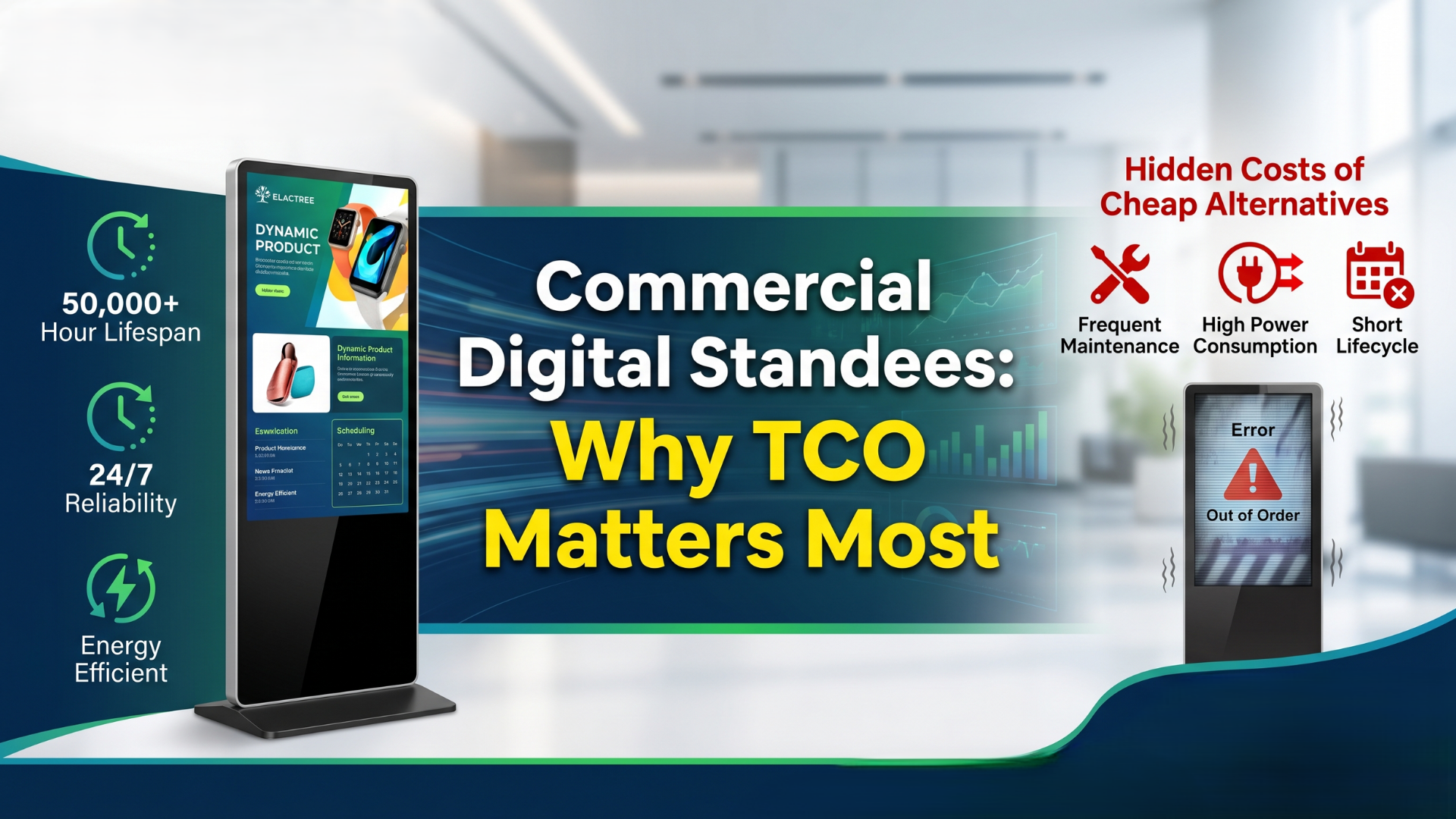 Commercial Digital Standees: Why TCO Matters Most