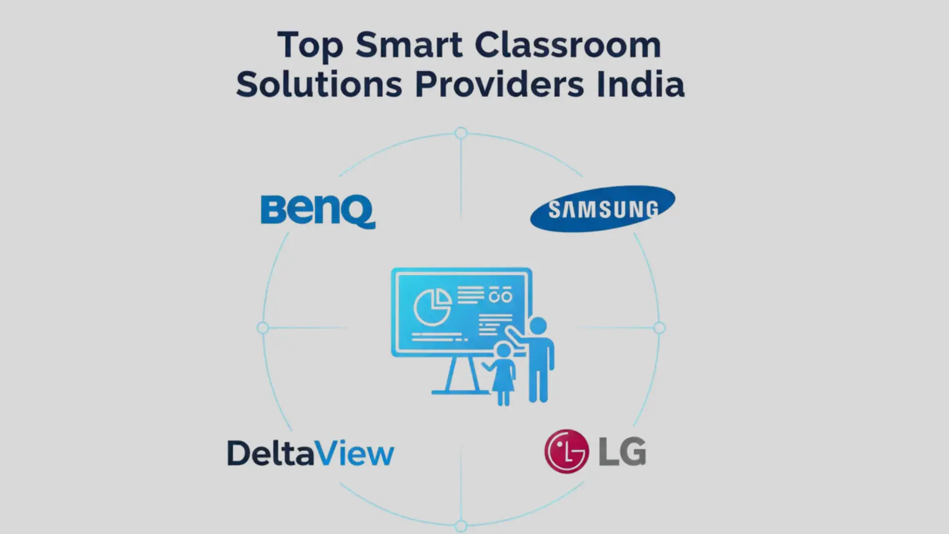 Top Smart Classroom Solutions Providers in India (2026 Guide)
