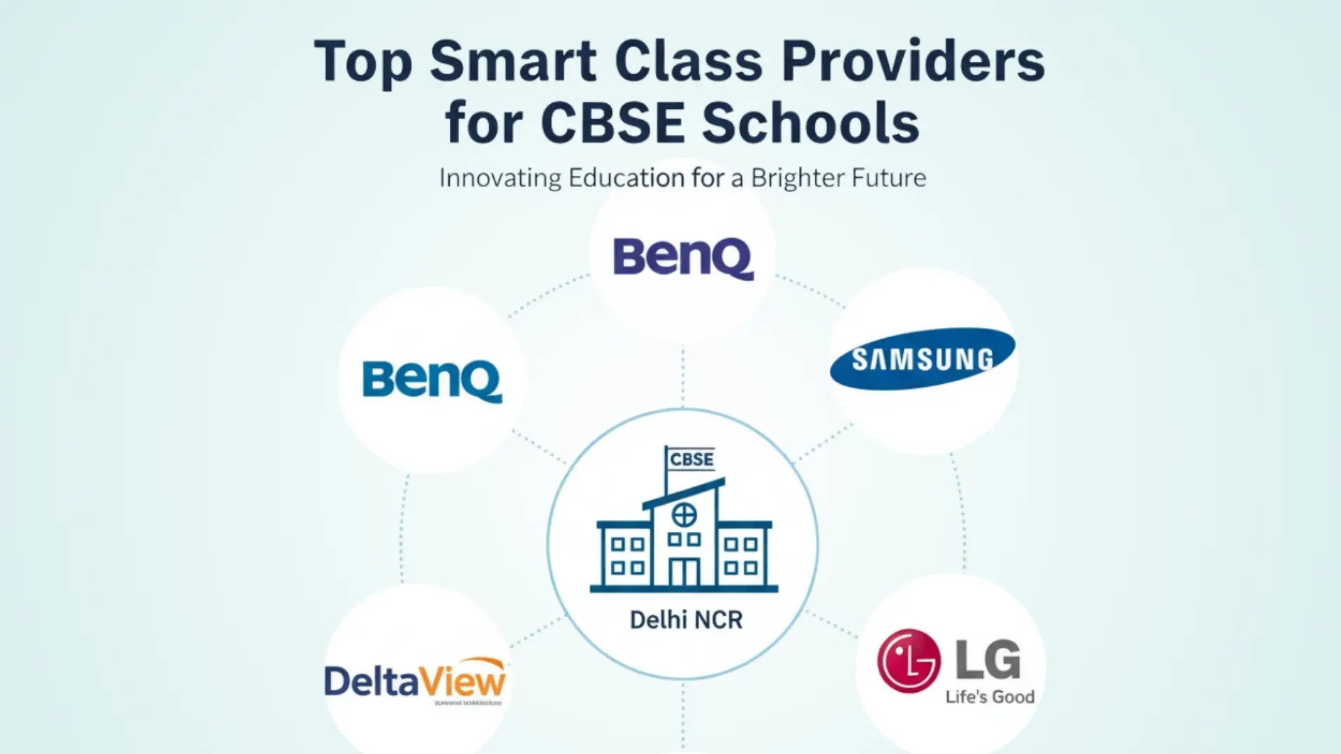 Top-Tier EdTech: Best Smart Class Providers for CBSE Schools in Delhi NCR