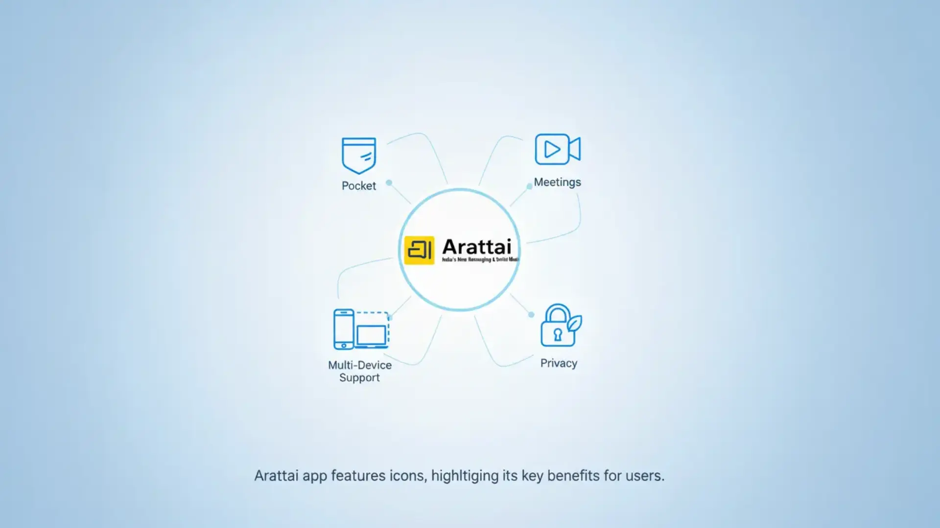 Discover Arattai: Top Features That Set It Apart from the Rest