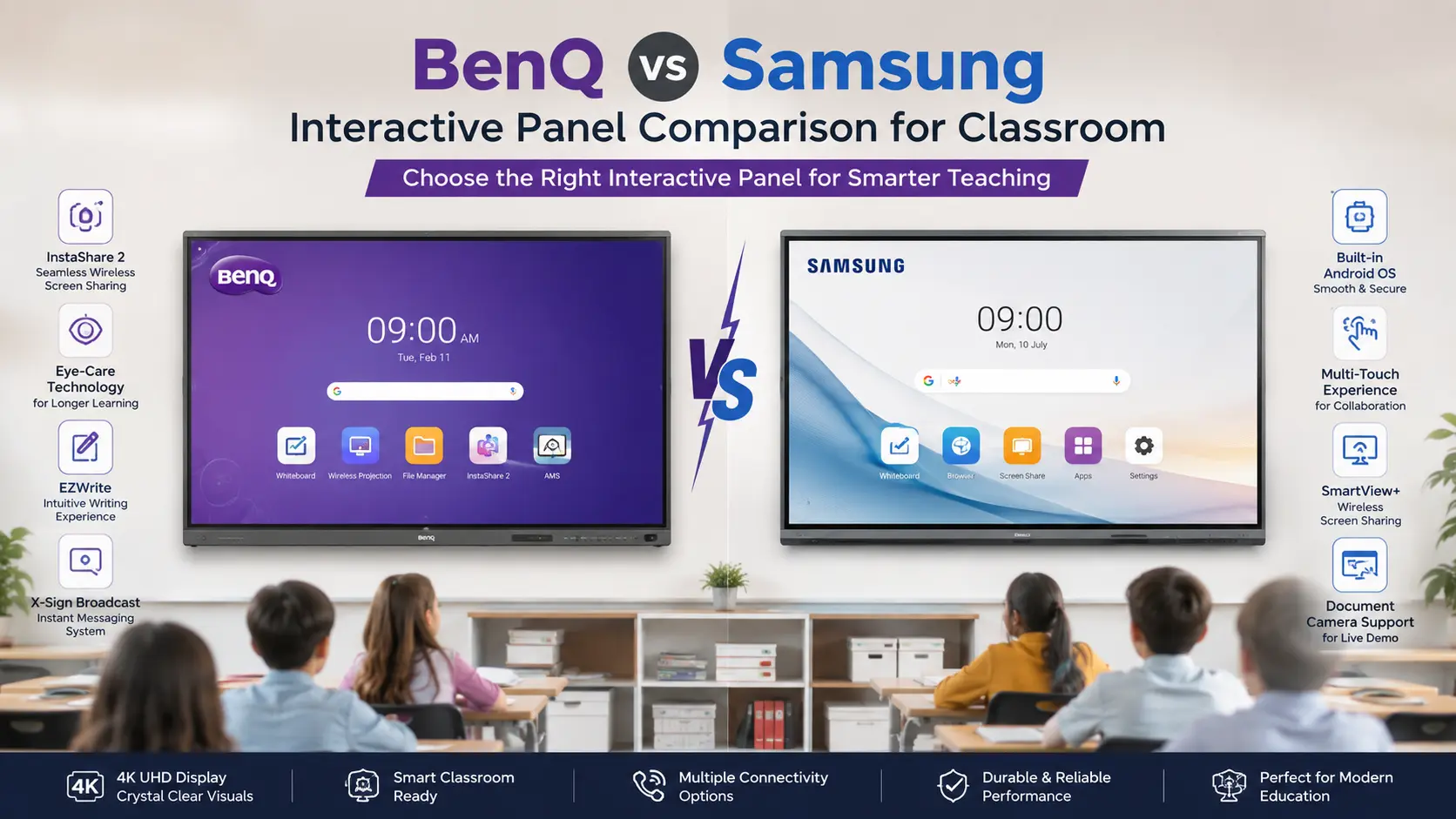 BenQ vs Samsung Interactive Panel: Which Is Better?-Elactree