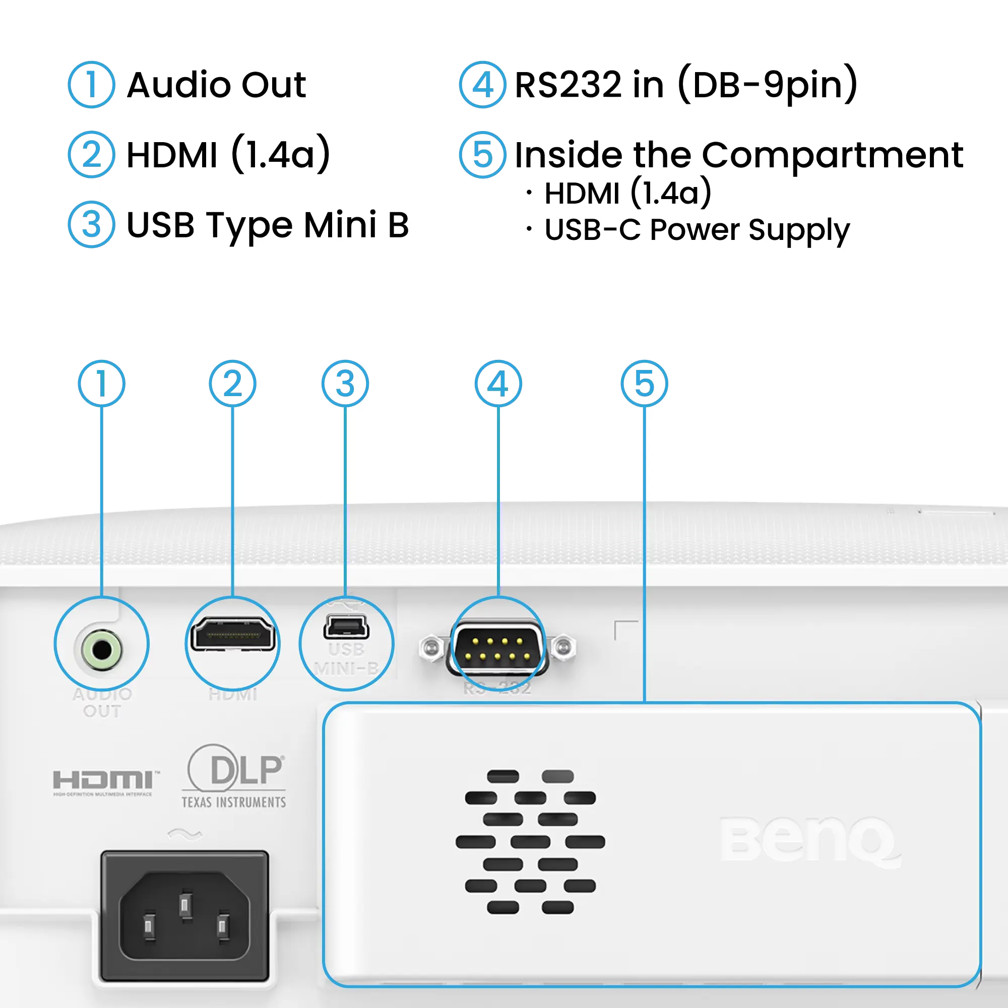 BenQ TH575i